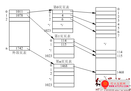 计算机原理教案下载_计算机组成原理下载_计算机组成原理txt下载