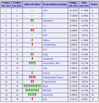 20132±аJavaPythonһλͼ